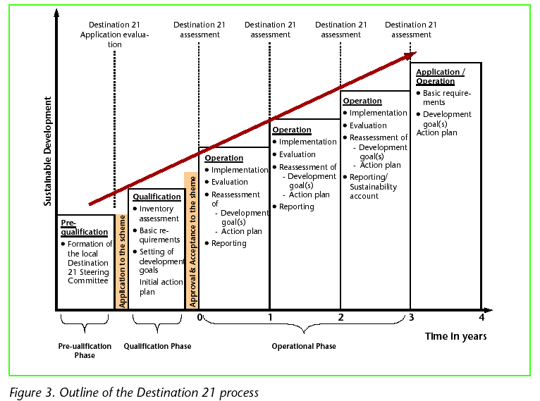 Leisure and Tourism Management Arlt